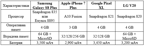 galaxy s8+, iphone 7, lg v20, pixel xl 1